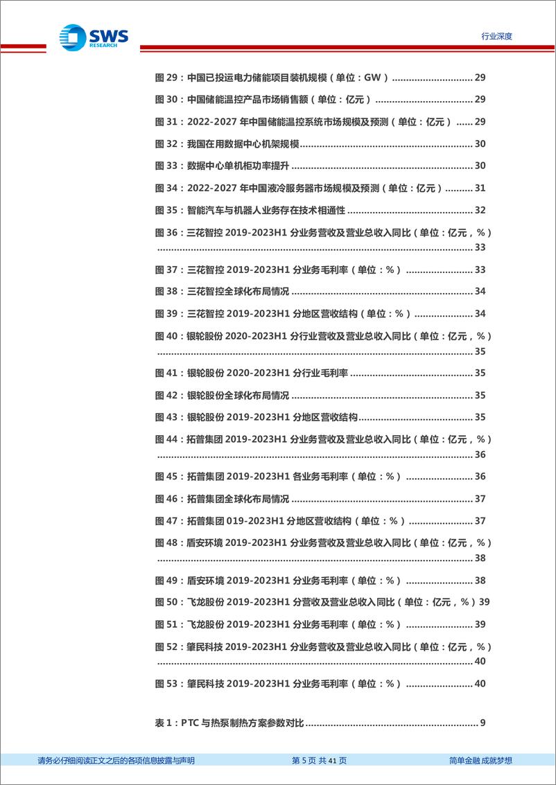 《新能源汽车热管理行业深度报告：技术路径持续演化，全球化拓展与横向扩张打开空间》 - 第5页预览图
