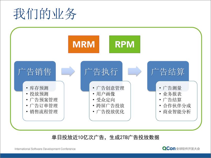 《9-3-广告平台中用户画像和标注噪声处理的实践-童有军》 - 第3页预览图