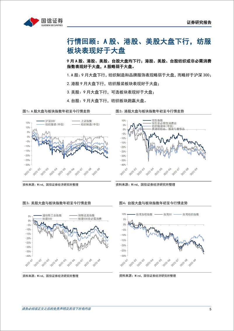 《纺织服装10月投资策略及三季报前瞻：布局消费景气赛道，关注制造超跌龙头-20221002-国信证券-24页》 - 第6页预览图