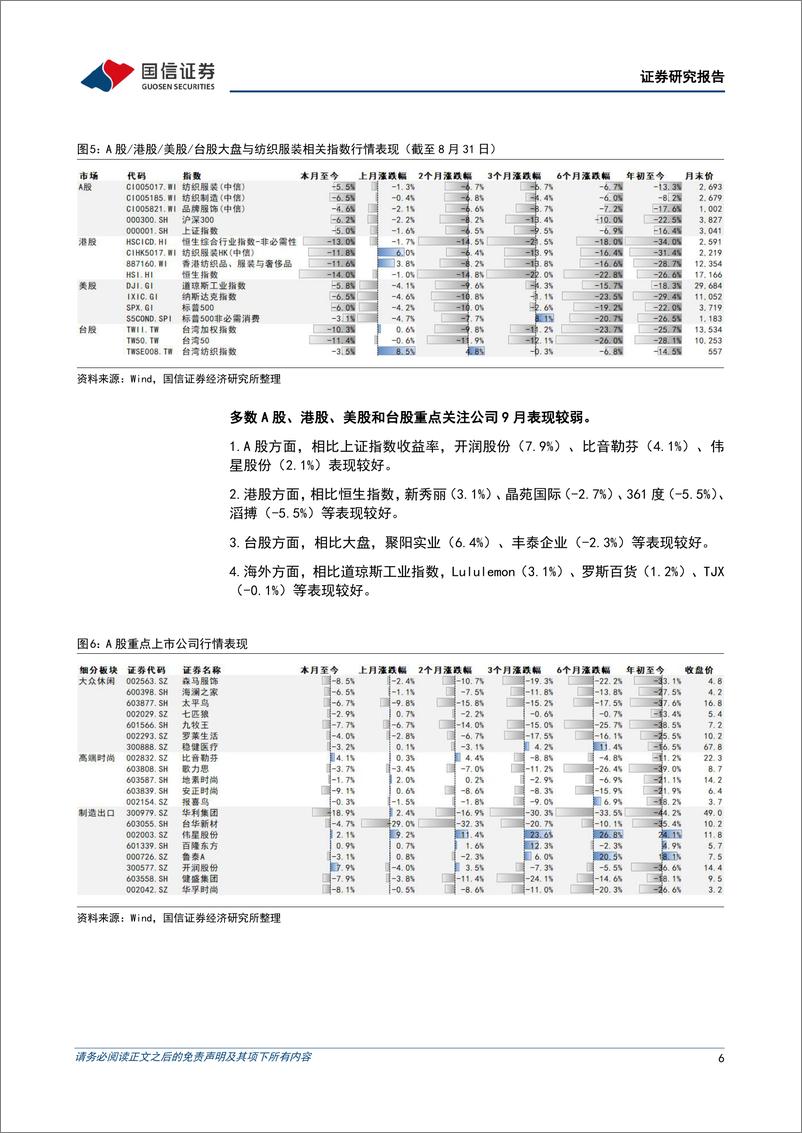 《纺织服装10月投资策略及三季报前瞻：布局消费景气赛道，关注制造超跌龙头-20221002-国信证券-24页》 - 第7页预览图