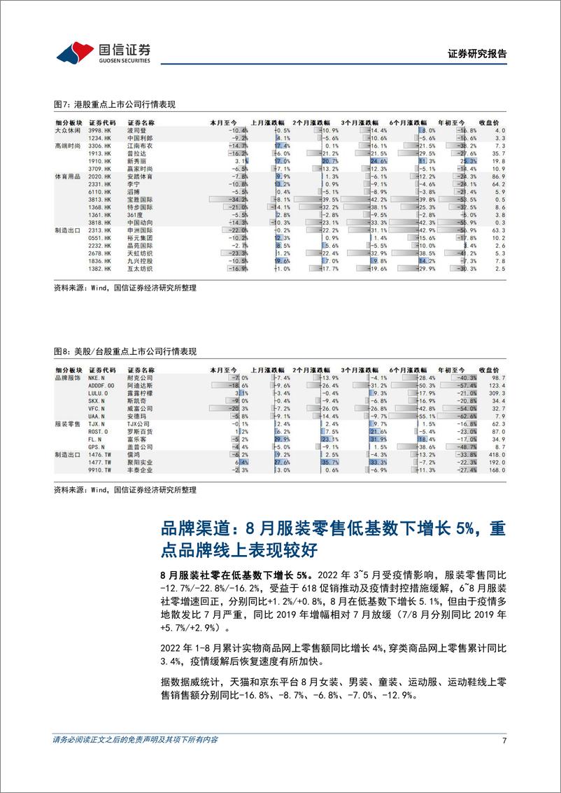 《纺织服装10月投资策略及三季报前瞻：布局消费景气赛道，关注制造超跌龙头-20221002-国信证券-24页》 - 第8页预览图