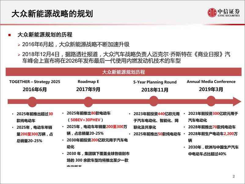 《新能源汽车行业专题报告：详解大众全新电动平台-20190627-中信证券-41页》 - 第4页预览图