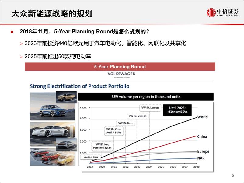 《新能源汽车行业专题报告：详解大众全新电动平台-20190627-中信证券-41页》 - 第7页预览图