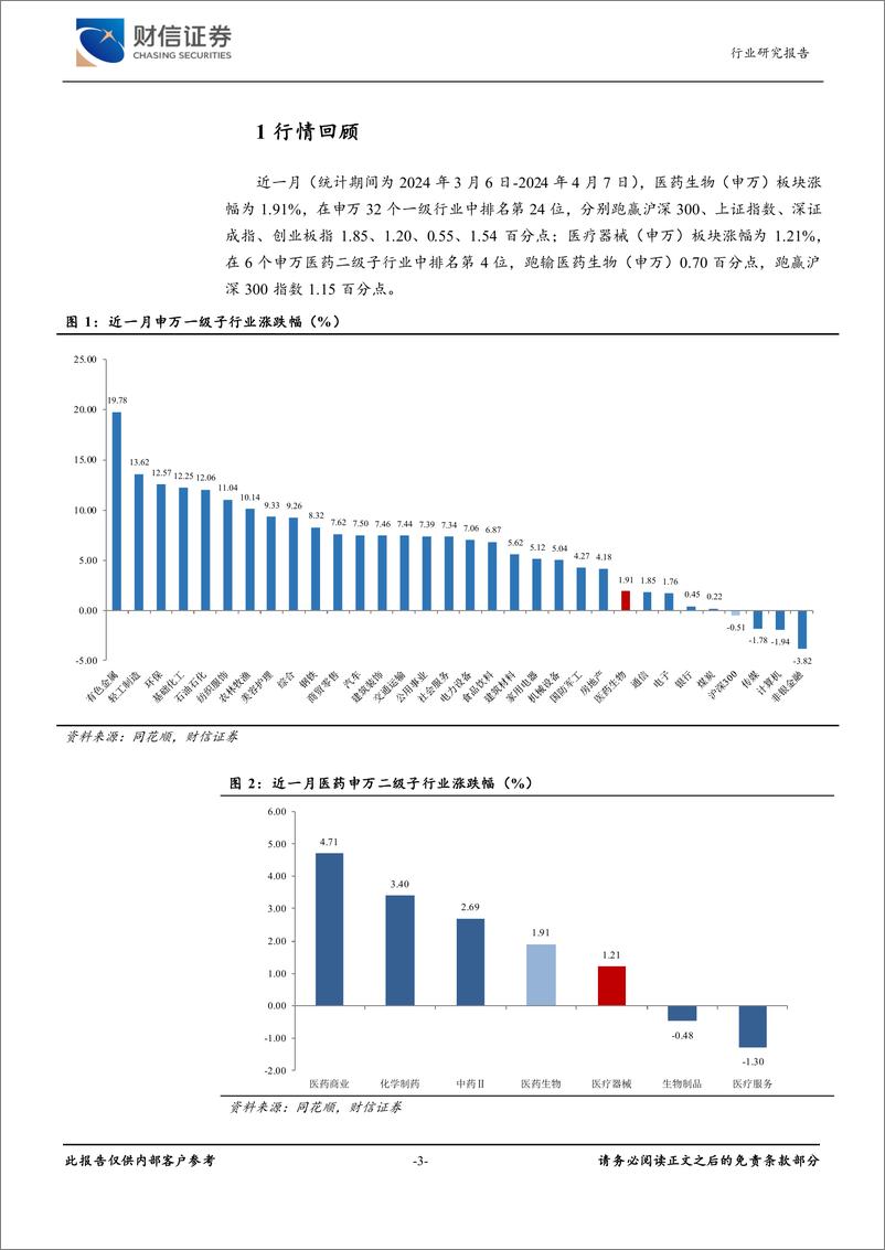 《医疗器械行业月度点评：北京发布医药创新支持文件，看好创新药械产业链-240408-财信证券-10页》 - 第3页预览图