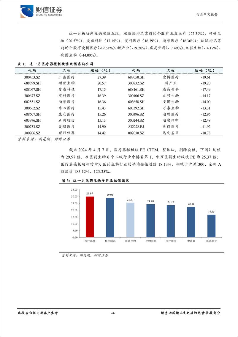 《医疗器械行业月度点评：北京发布医药创新支持文件，看好创新药械产业链-240408-财信证券-10页》 - 第4页预览图