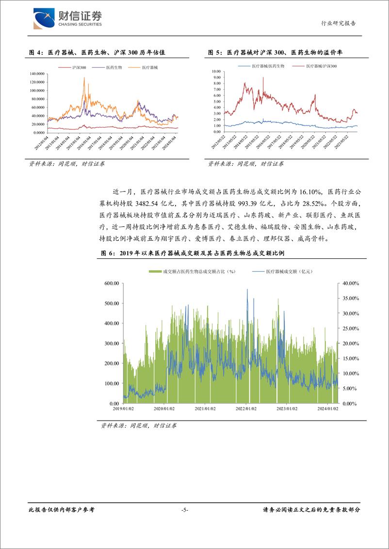 《医疗器械行业月度点评：北京发布医药创新支持文件，看好创新药械产业链-240408-财信证券-10页》 - 第5页预览图