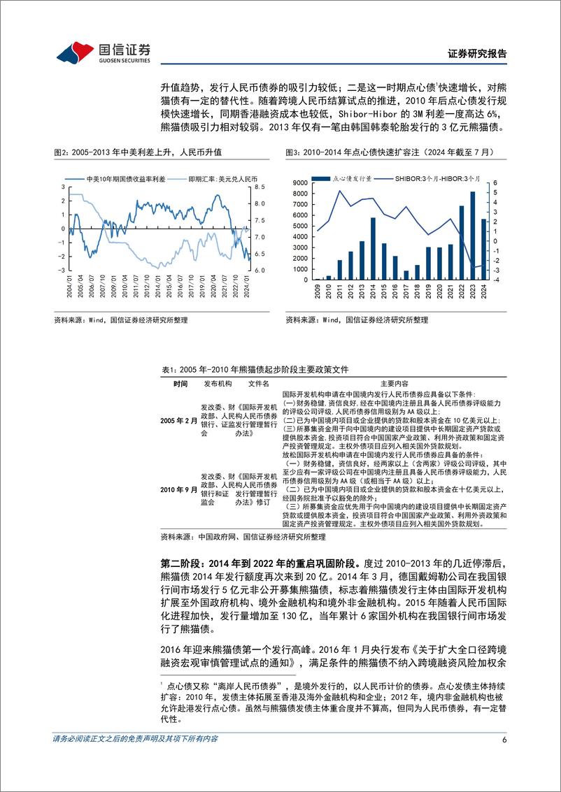 《债市阿尔法系列：熊猫债的前世今生-240729-国信证券-22页》 - 第6页预览图