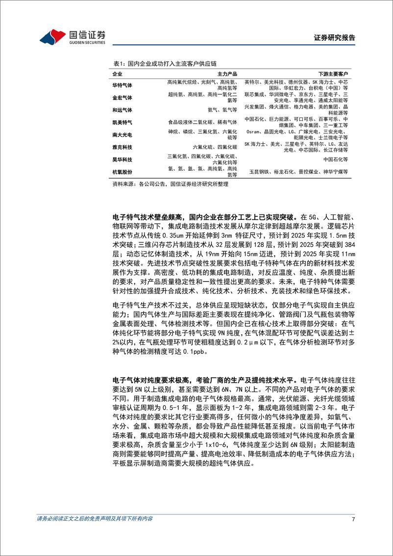 《化工行业2023年6月投资策略：看好电子特气、膳食纤维、天然气顺价的投资方向-20230601-国信证券-20页》 - 第8页预览图