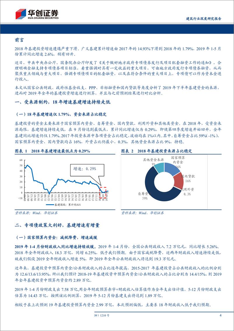 《建筑行业深度研究报告：从当前时点，再看基建钱从哪儿来-20190624-华创证券-15页》 - 第5页预览图