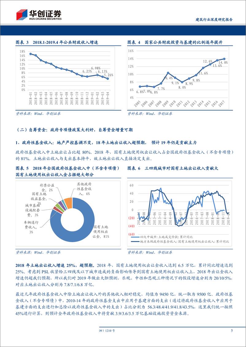 《建筑行业深度研究报告：从当前时点，再看基建钱从哪儿来-20190624-华创证券-15页》 - 第6页预览图