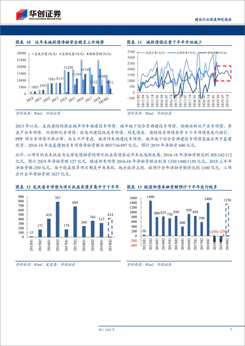 《建筑行业深度研究报告：从当前时点，再看基建钱从哪儿来-20190624-华创证券-15页》 - 第8页预览图