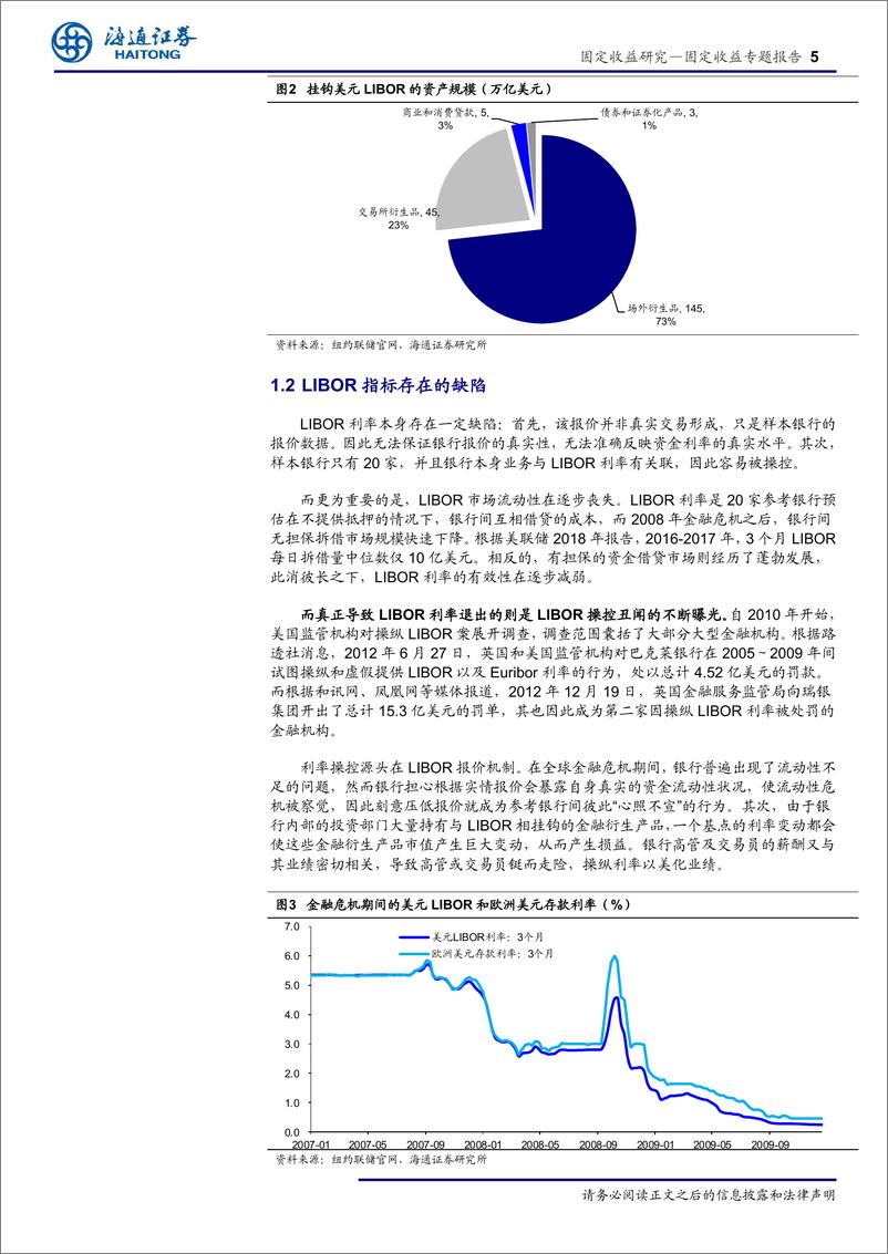 《LIBOR的改制之路：过程、影响与启示-20190516-海通证券-15页》 - 第6页预览图