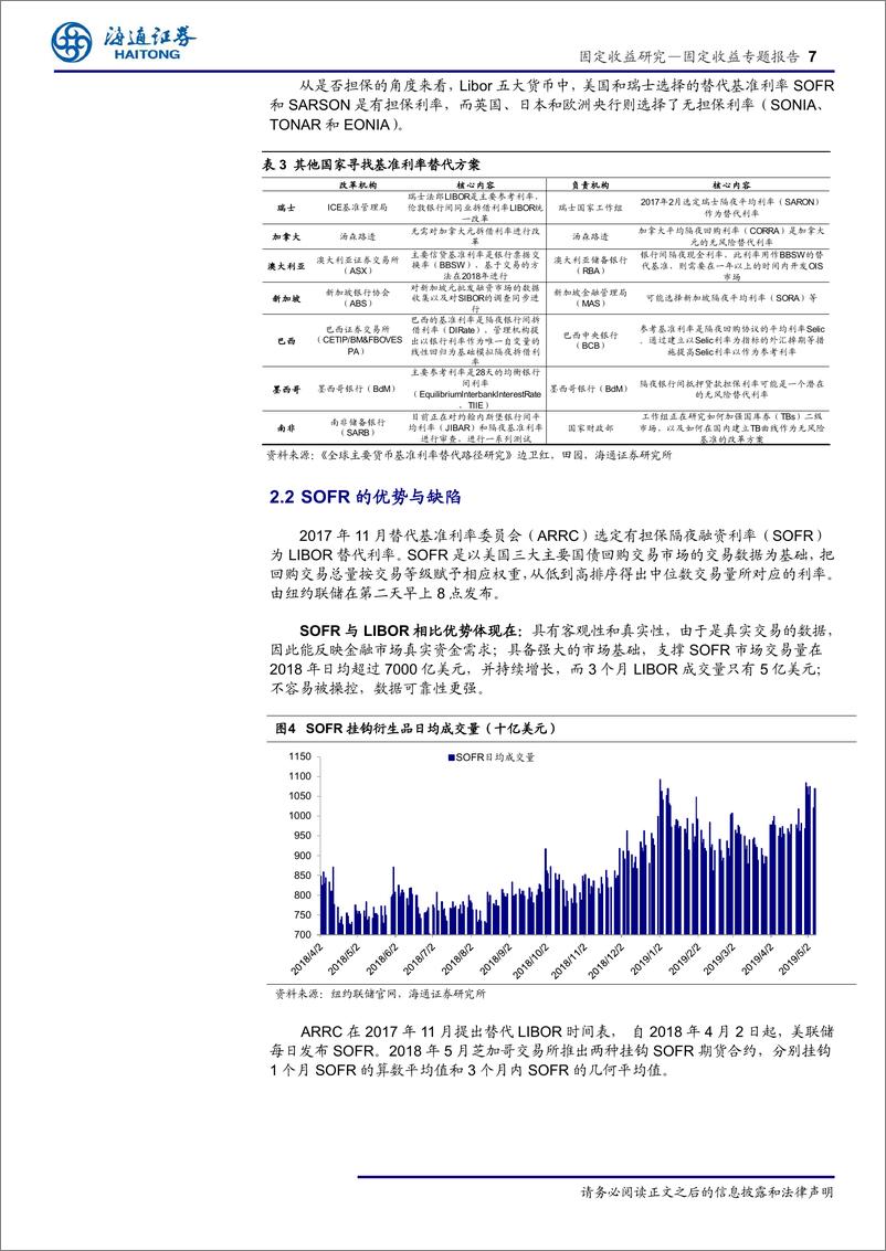 《LIBOR的改制之路：过程、影响与启示-20190516-海通证券-15页》 - 第8页预览图