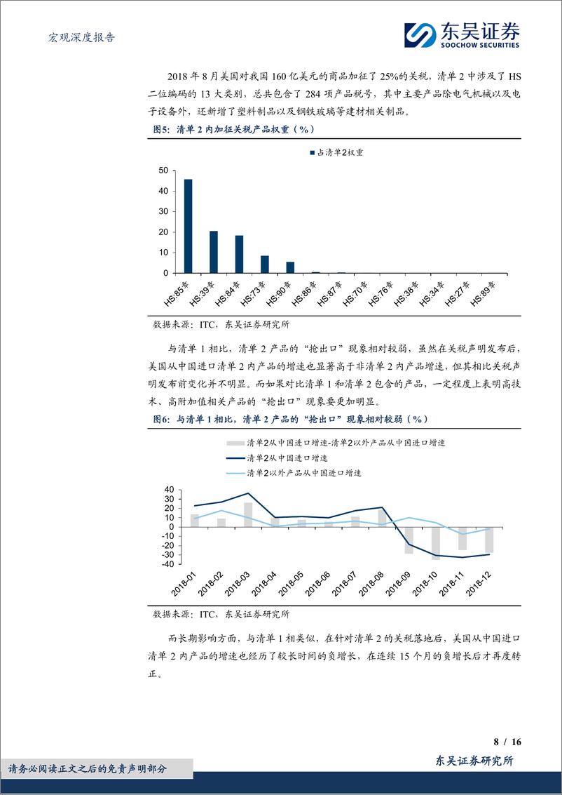 《宏观深度报告：2018年复盘与2025年展望，“加关税”如何影响我国出口-241126-东吴证券-16页》 - 第8页预览图