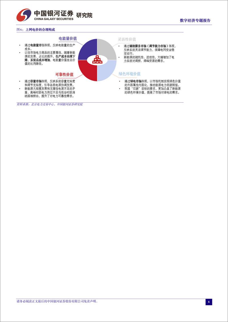 《中国经济高质量发展系列研究：数字经济，绿色电力%2b绿色算力协同发展，新市场孵化新业态-240319-银河证券-32页》 - 第8页预览图