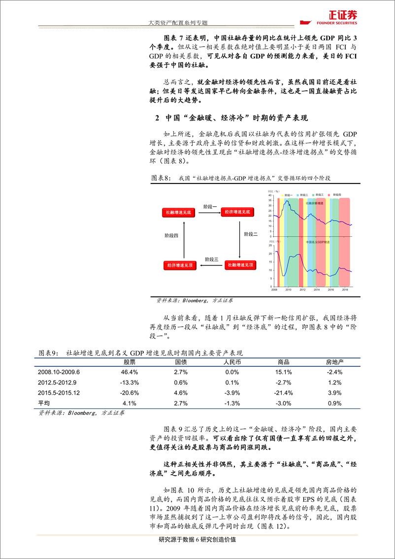 《大类资产配置系列专题一：“金融暖、经济冷”时期的资产配置，中国及美日经验-20190315-方正证券-12页》 - 第7页预览图