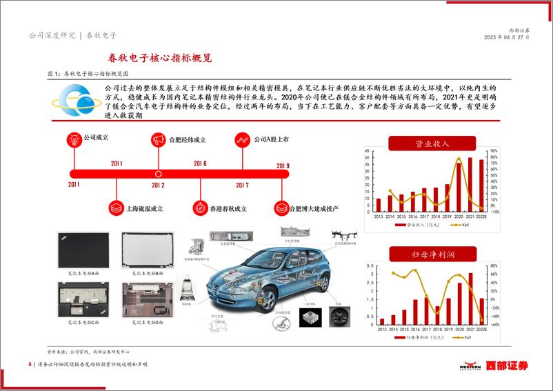 《西部证券-春秋电子(603890)首次覆盖报告：结构件龙头拓展新能源，镁合金成长蓄势待发-230427》 - 第6页预览图