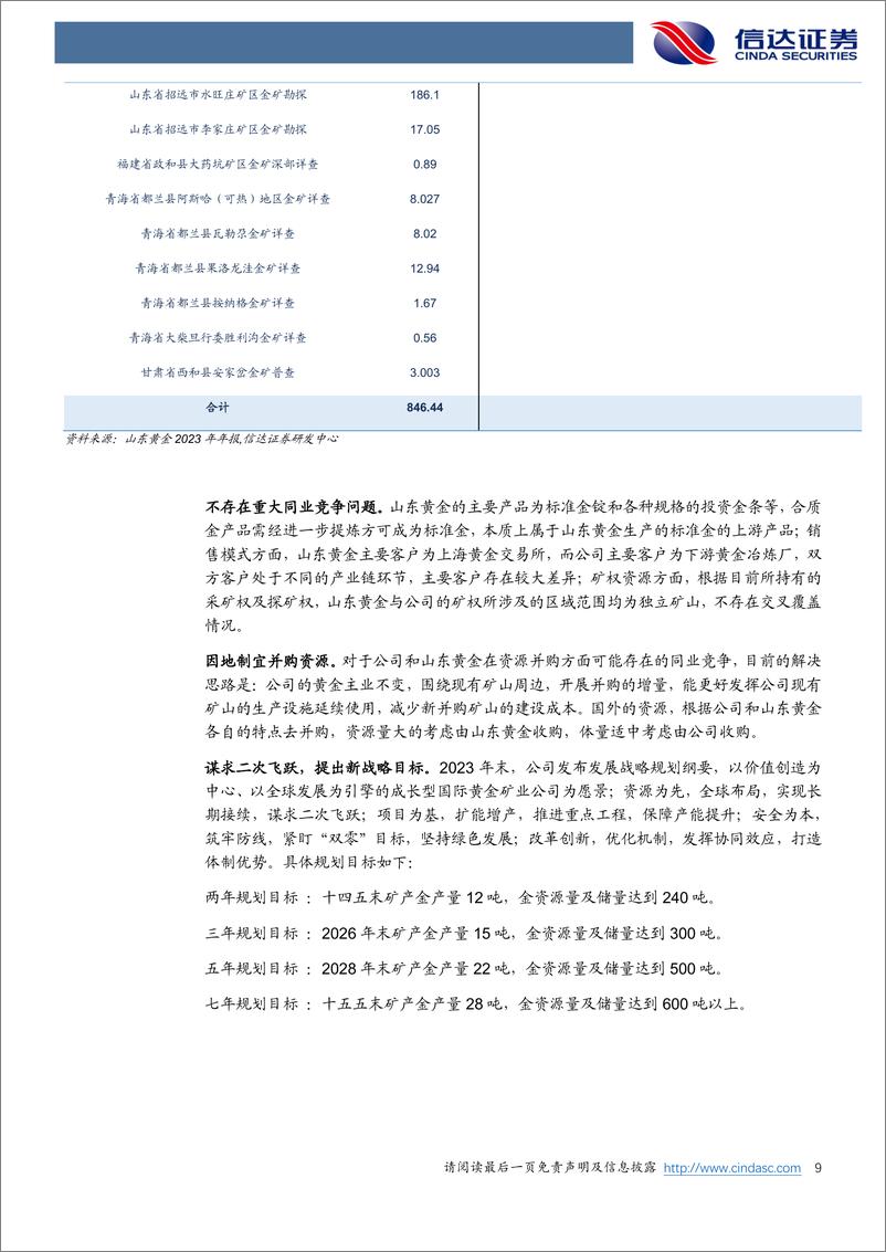 《银泰黄金-000975.SZ-公司深度报告：黄金新星迈入发展新阶段-20240409-信达证券-32页》 - 第8页预览图