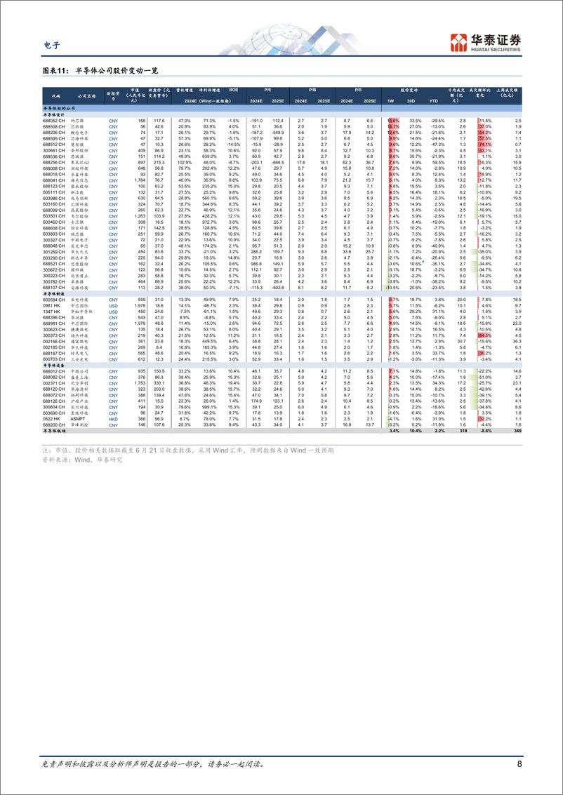 《电子行业专题研究：关注AI大模型硬件和美光业绩会-240623-华泰证券-45页》 - 第8页预览图