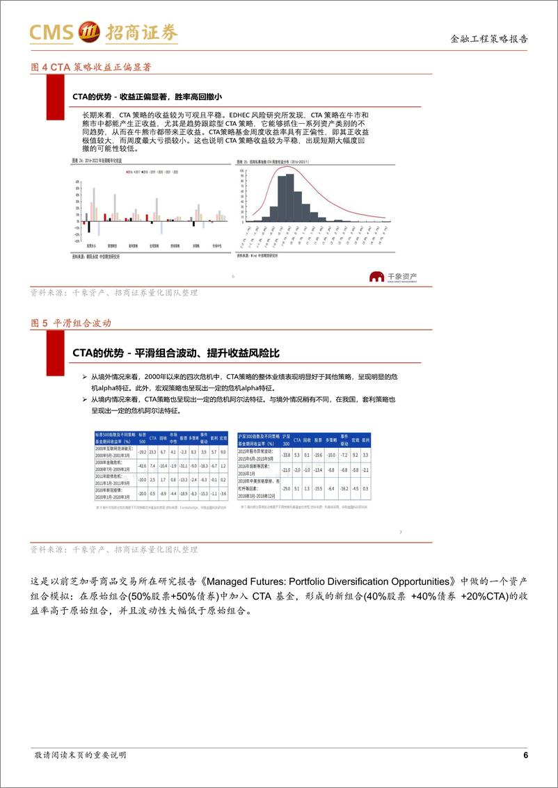 《2023中期策略会多元资产管理专场纪要：量化CTA的来路、迷思与前途-20230627-招商证券-21页》 - 第7页预览图