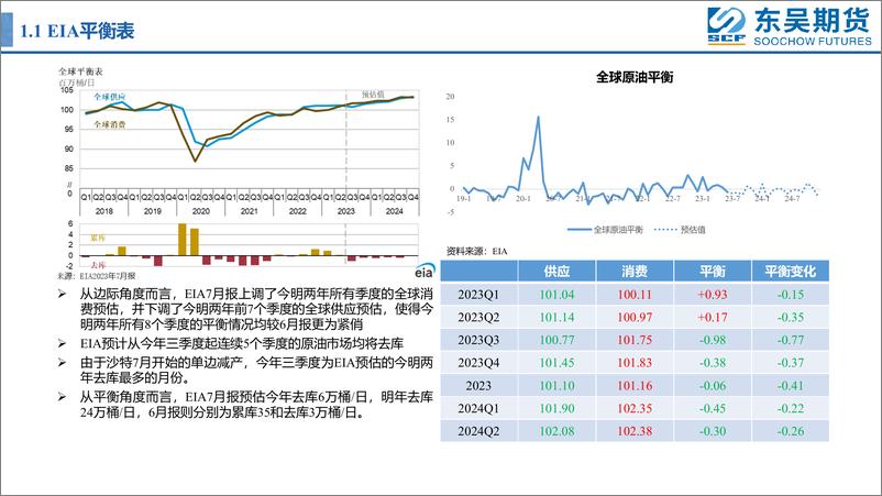 《主要能源机构7月份平衡表-20230714-东吴期货-26页》 - 第5页预览图