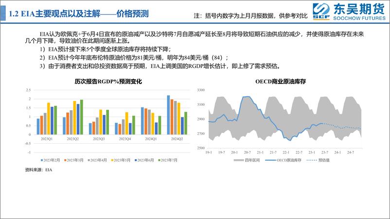 《主要能源机构7月份平衡表-20230714-东吴期货-26页》 - 第6页预览图