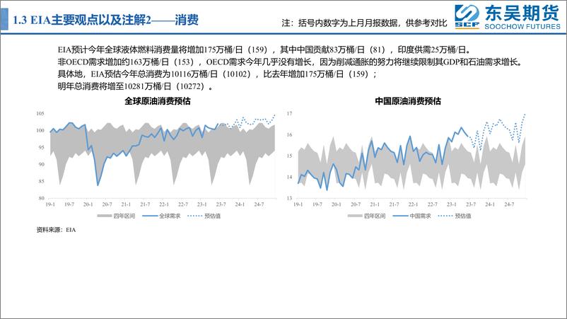 《主要能源机构7月份平衡表-20230714-东吴期货-26页》 - 第7页预览图