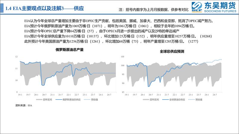 《主要能源机构7月份平衡表-20230714-东吴期货-26页》 - 第8页预览图