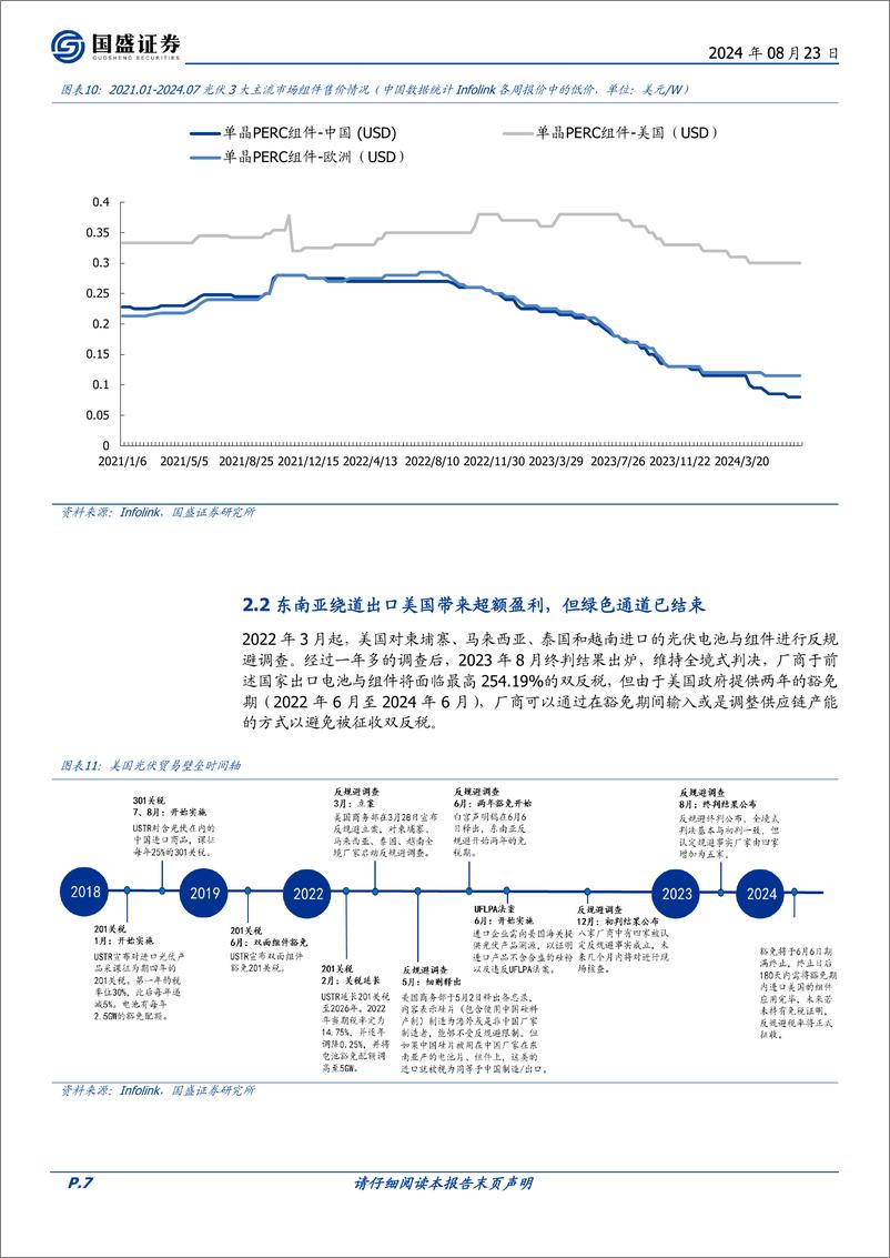 《电力设备行业深度-光伏行业：国内需求筑底向上，出海中东瞄准高溢价市场-240823-国盛证券-16页》 - 第7页预览图