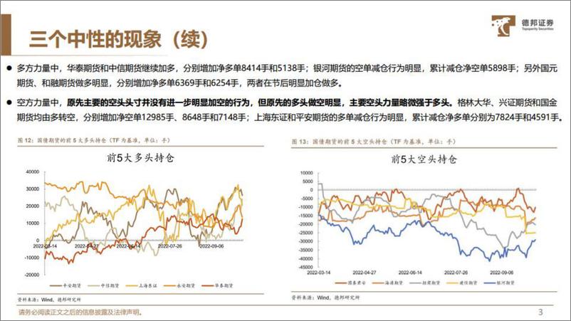 《当前债市策略+转债专题-20221018-德邦证券-31页》 - 第5页预览图