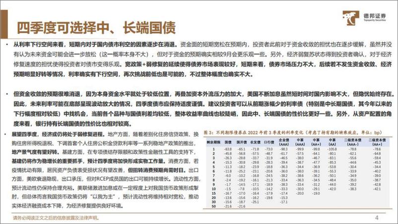 《当前债市策略+转债专题-20221018-德邦证券-31页》 - 第6页预览图