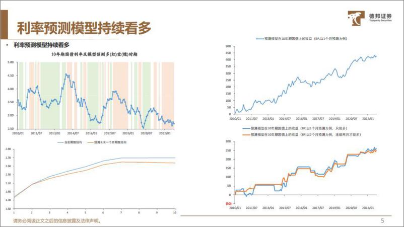 《当前债市策略+转债专题-20221018-德邦证券-31页》 - 第7页预览图