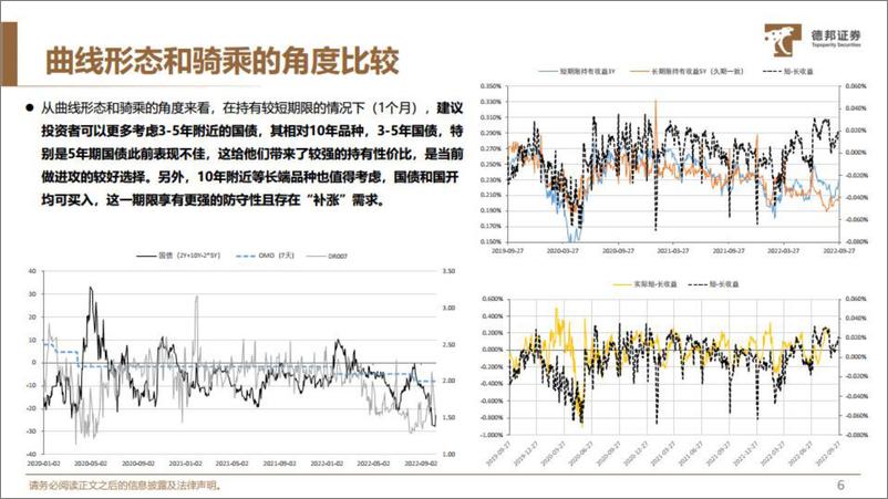 《当前债市策略+转债专题-20221018-德邦证券-31页》 - 第8页预览图