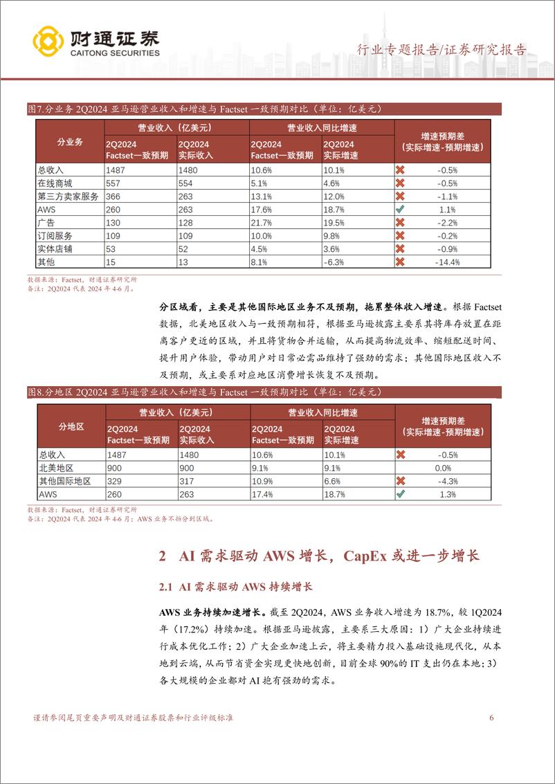 《计算机行业专题报告：AI驱动AWS增长，Kuiper项目持续推进-240804-财通证券-13页》 - 第6页预览图