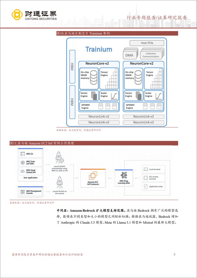 《计算机行业专题报告：AI驱动AWS增长，Kuiper项目持续推进-240804-财通证券-13页》 - 第8页预览图