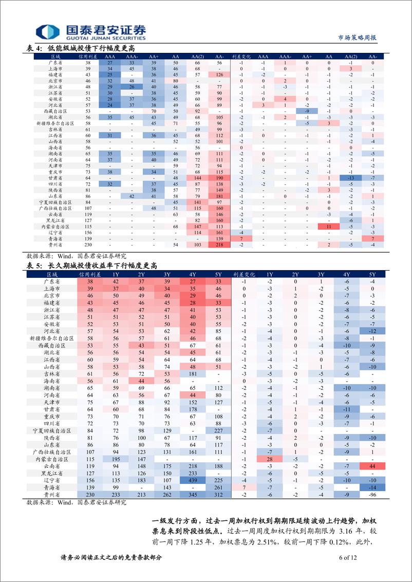 《信用策略：逆风期下城投债体现抗跌性-240429-国泰君安-12页》 - 第6页预览图