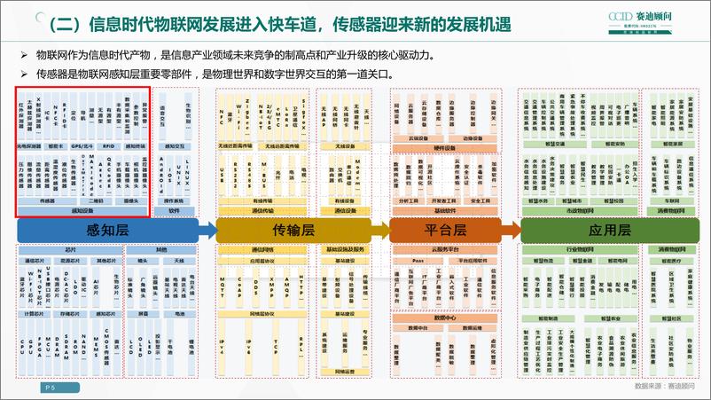 《2023年中国传感器企业高质量发展白皮书》 - 第5页预览图