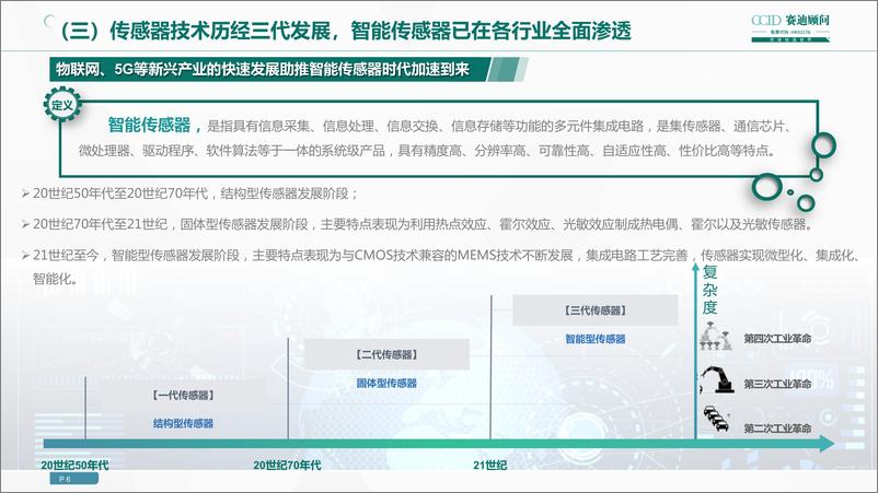 《2023年中国传感器企业高质量发展白皮书》 - 第6页预览图