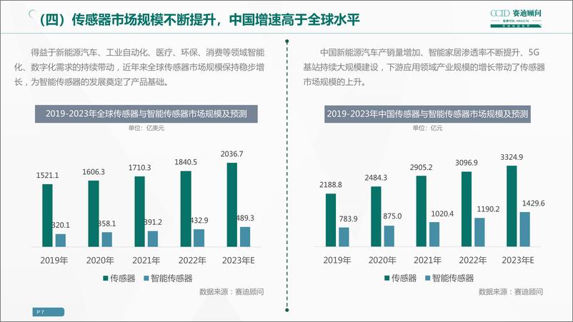 《2023年中国传感器企业高质量发展白皮书》 - 第7页预览图