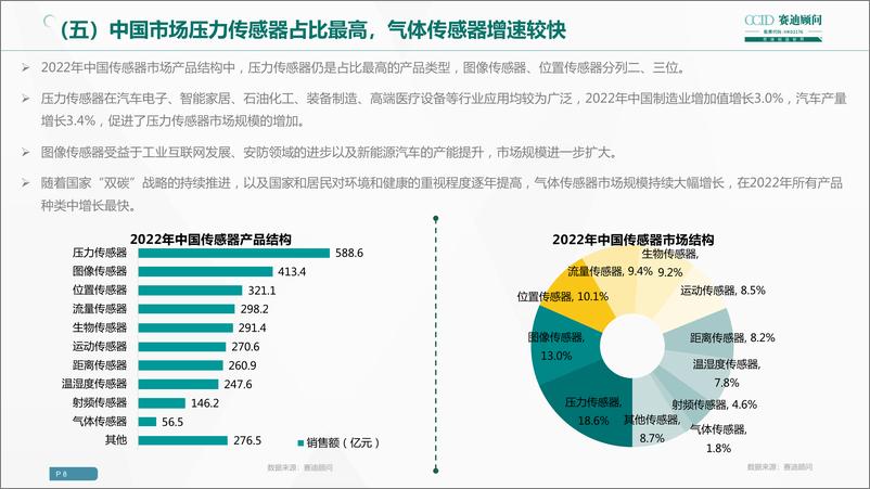 《2023年中国传感器企业高质量发展白皮书》 - 第8页预览图