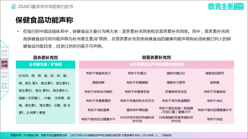 《2024口服美容市场趋势自皮书-FDL数食主张-2024.8.29-82页》 - 第8页预览图