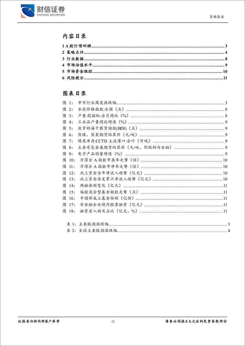 《财信宏观策略%26市场资金跟踪周报：市场健康调整，关注长期破净及化债方向-241117-财信证券-12页》 - 第2页预览图