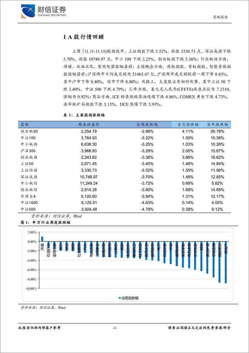 《财信宏观策略%26市场资金跟踪周报：市场健康调整，关注长期破净及化债方向-241117-财信证券-12页》 - 第3页预览图