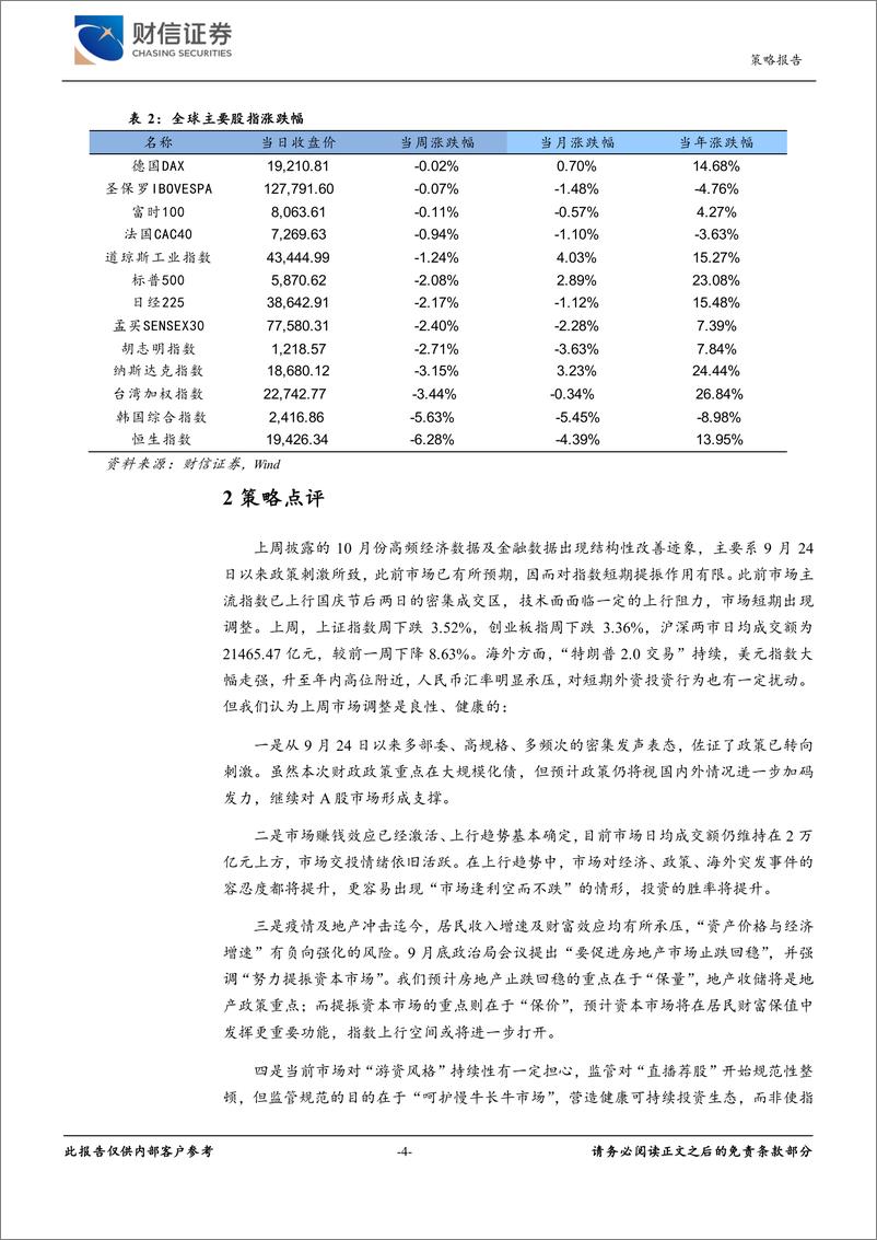 《财信宏观策略%26市场资金跟踪周报：市场健康调整，关注长期破净及化债方向-241117-财信证券-12页》 - 第4页预览图