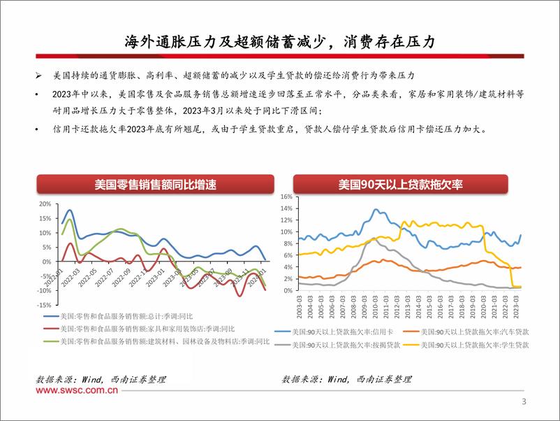 《轻工板块出口专题（三）：产业优势与跨境电商结合 品牌出海迎来新机遇》 - 第4页预览图