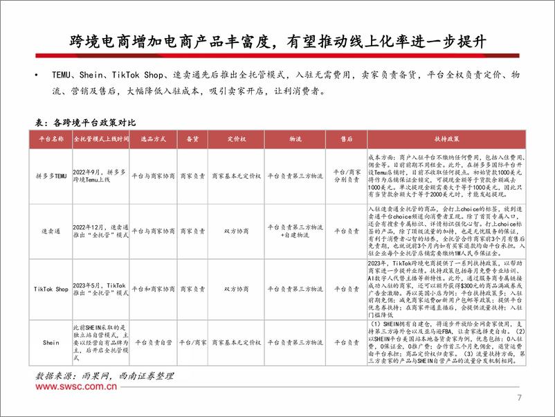 《轻工板块出口专题（三）：产业优势与跨境电商结合 品牌出海迎来新机遇》 - 第8页预览图