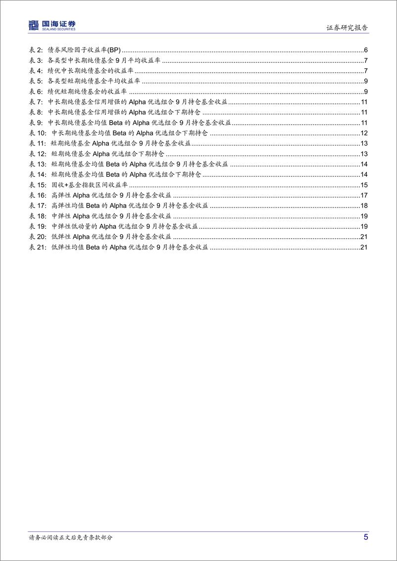 《固收、固收+基金研究跟踪月报（2022年10月）：债基信用下沉对抗利率上行，基金优选组合持续贡献超额收益-20221009-国海证券-26页》 - 第6页预览图