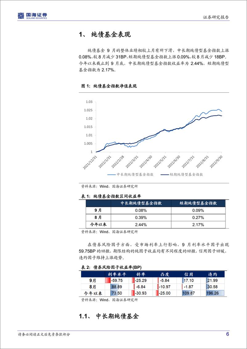 《固收、固收+基金研究跟踪月报（2022年10月）：债基信用下沉对抗利率上行，基金优选组合持续贡献超额收益-20221009-国海证券-26页》 - 第7页预览图