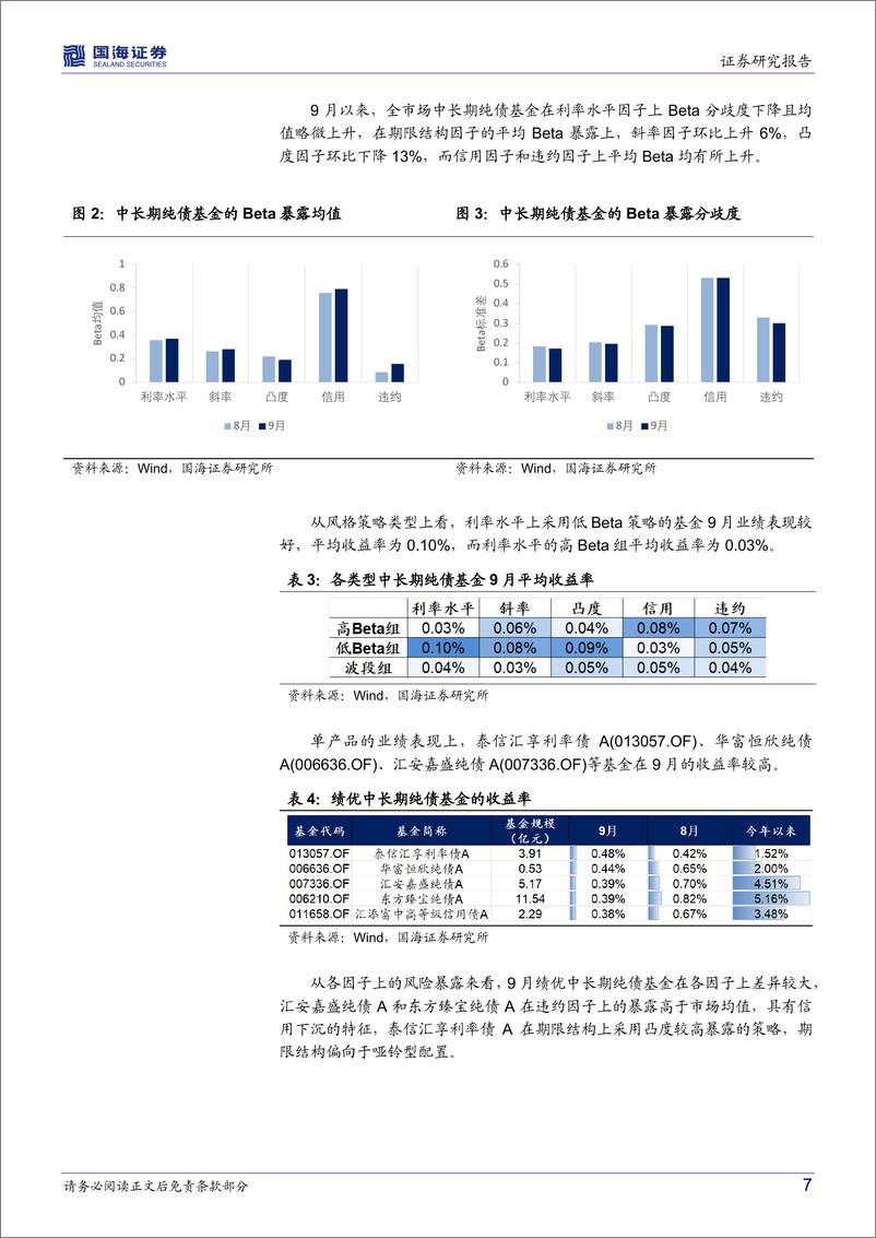 《固收、固收+基金研究跟踪月报（2022年10月）：债基信用下沉对抗利率上行，基金优选组合持续贡献超额收益-20221009-国海证券-26页》 - 第8页预览图