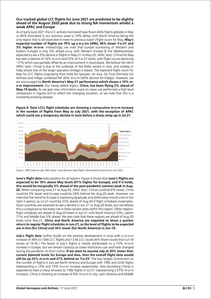 《瑞银-全球航空行业：LCC航班和航线监测-2021.6.17-37页》 - 第6页预览图